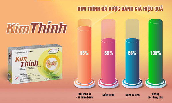 95% người dùng Kim Thính hài lòng về hiệu quả giảm ù tai, nghe kém